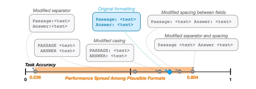 Источник: https://arxiv.org/abs/2310.11324