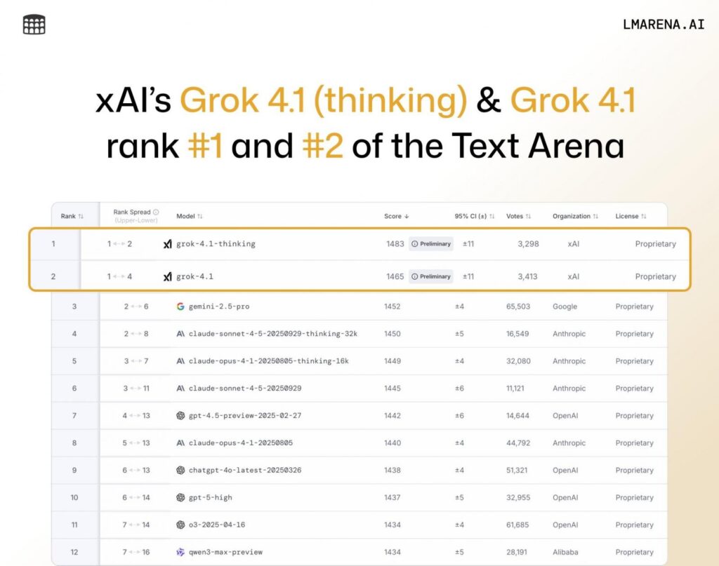 Всплывающее окно с анонсом Grok 4.1